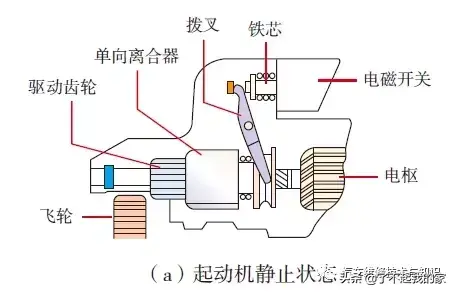 汽车点火系统的组成和工作原理是什么（揭秘汽车的结构与原理）