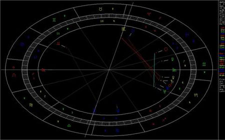 八字合婚和星盘哪个比较准 