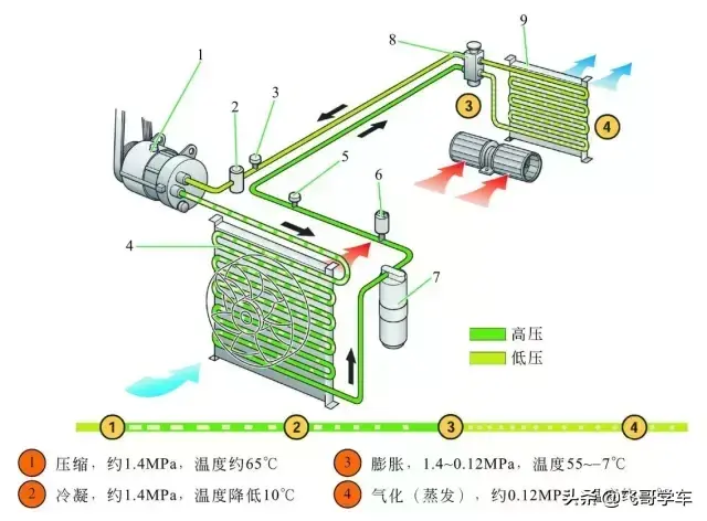 汽车空调系统结构是怎么样的（汽车空调系统详细图解）