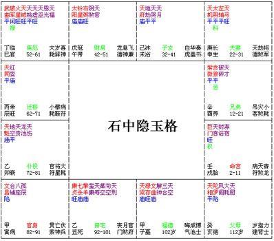 紫微斗数富贵格局：石中隐玉格详解 