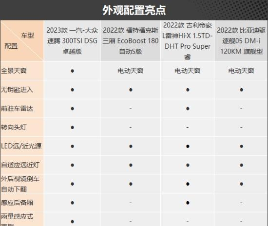 家用经济型轿车哪些好开（强推必须入手四款经济家用轿车）