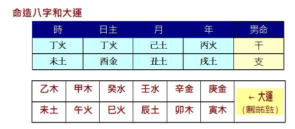 为什么说八字身太弱的人不宜炒股 