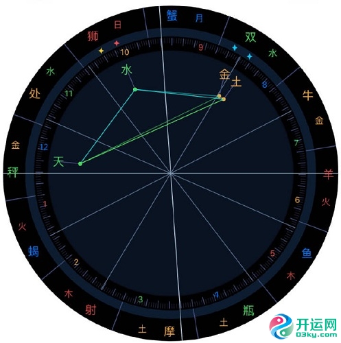 何为水逆？水逆究竟是什么？ 