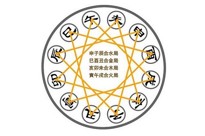 宝宝在四柱神煞天赦是什么意思？天赦在哪柱最好？出生好不好？ 