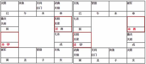 紫微斗数命宫无主星时会有什么影响 