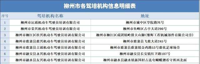 摩柳州托车考驾照的基本流程（摩托车驾驶证有哪些分类）