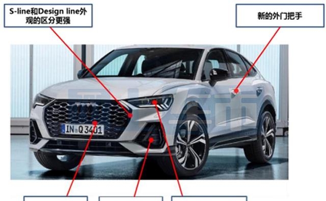 奥迪q3轿跑新款价格是多少（曝新款奥迪最新价格及参数）