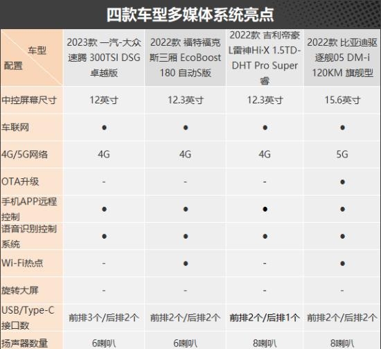 家用经济型轿车哪些好开（强推必须入手四款经济家用轿车）