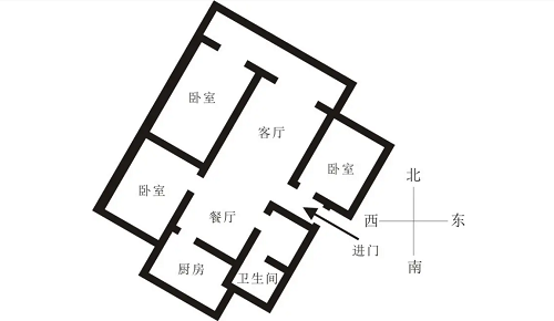 房子的风水格局位置图 房子的风水格局及图解大全