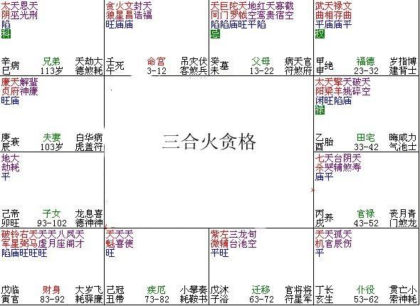 紫微斗数富贵格局：三合火贪格详解 