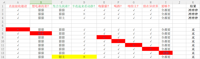 异世界酒馆六重奏第一卷全特殊CG收集攻略