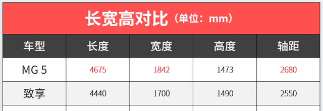 最便宜的汽车品牌有哪些呢（盘点4款便宜量足的国产新车及图片）