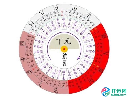 风水中的三元九运指的是什么？ 