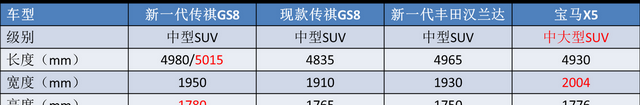 最省油且便宜的车是哪几款（盘点那些低油耗7座的SUV参数图片）