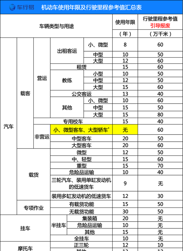 家用轿车几年才算报废呢（公布2021私家车报废新规）