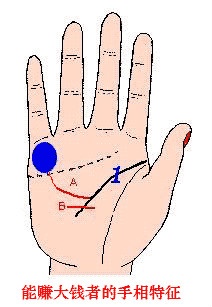 能赚大钱的手相 