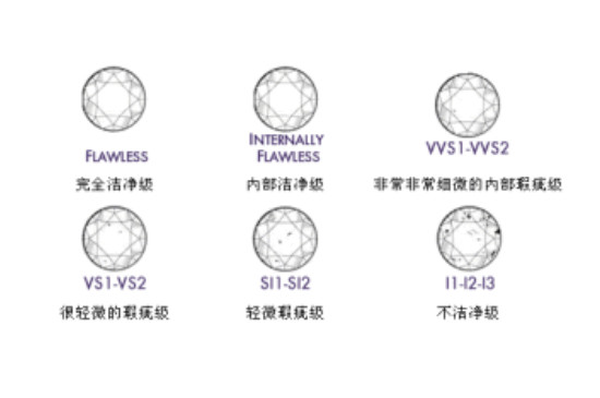 钻石色度净度等级对照表