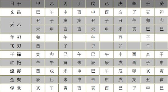 哪些日柱没有福气？下等命的八字日柱是怎样的？ 