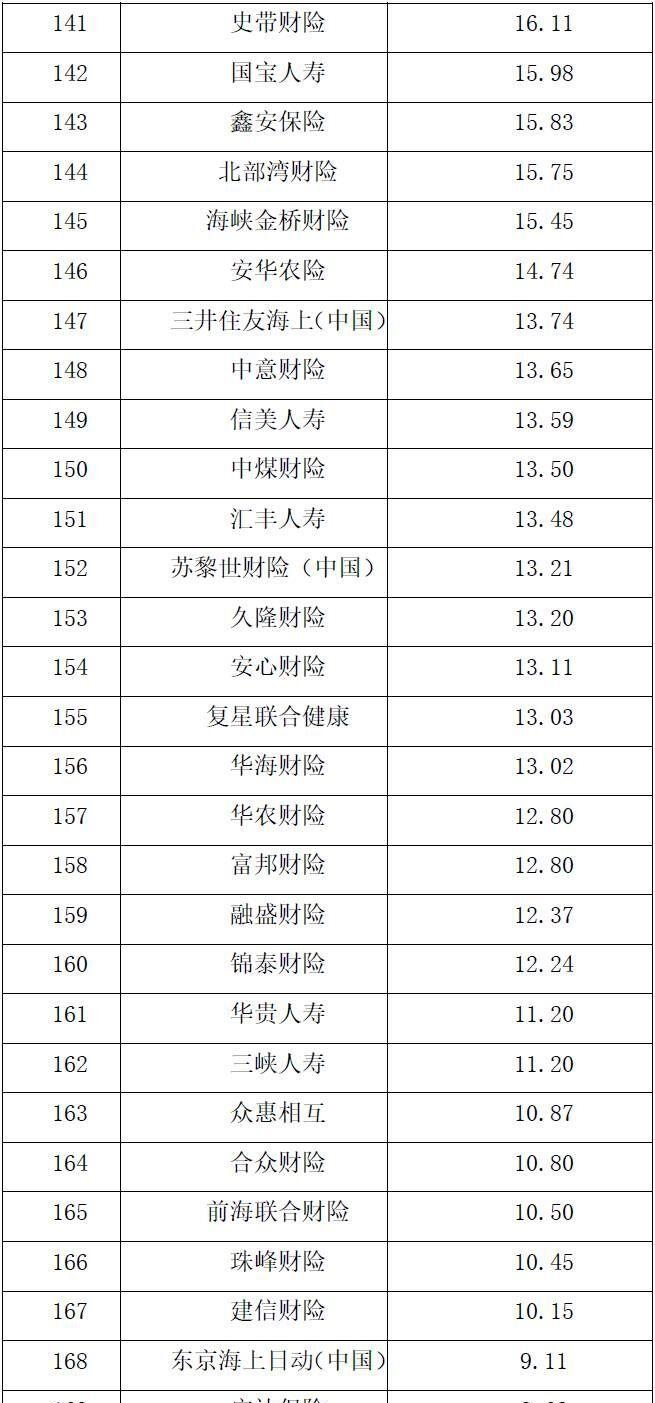 车险保险公司排行图片（公布保险公司综合实力市场价值排行榜）