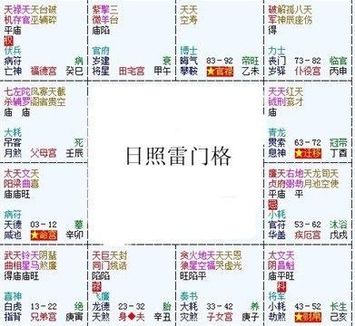 紫微斗数富贵格局：日照雷门格详解 