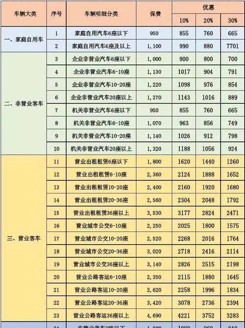 交强险价格是统一的吗（揭秘交强险2021年收费标准是多少）