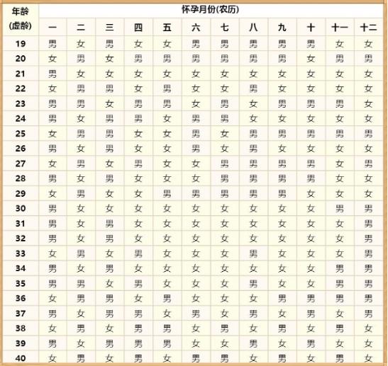 免费算命婚姻,2020年冬至怀孕好吗,2020年生男生女清宫图解析！ 