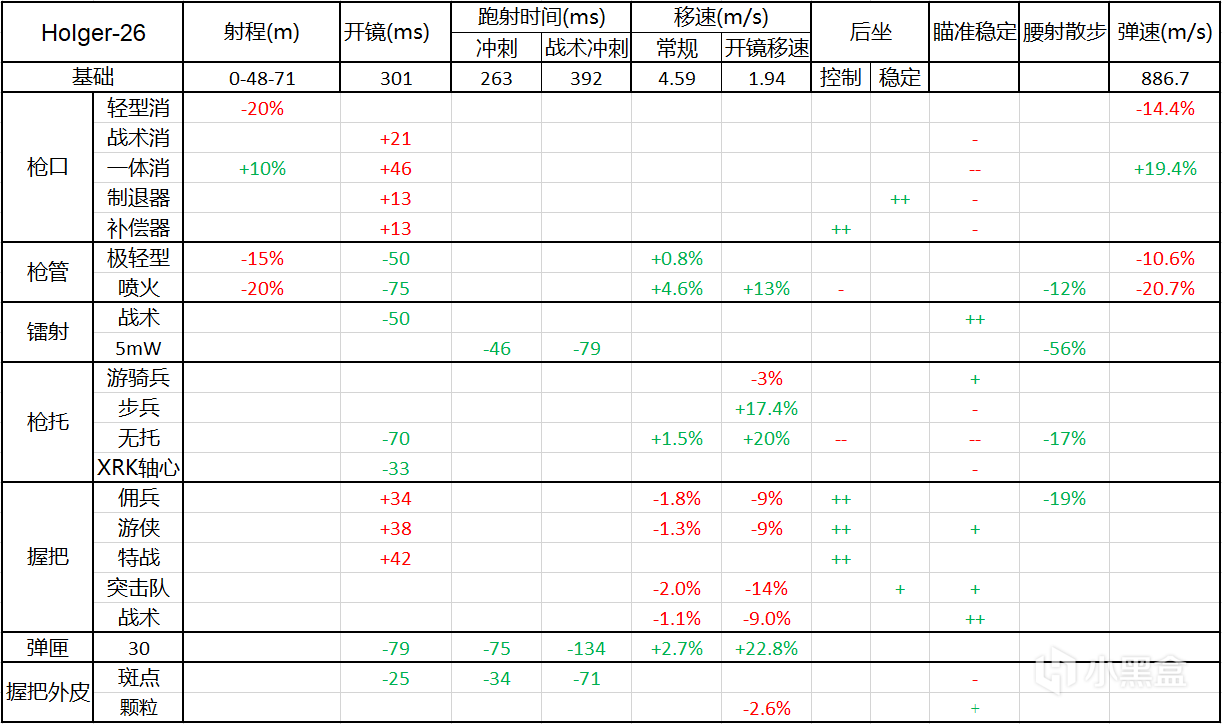 使命召唤16轻机枪Holger-26枪械指南 MG36配枪攻略_武器数据