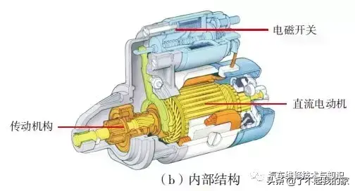 汽车点火系统的组成和工作原理是什么（揭秘汽车的结构与原理）