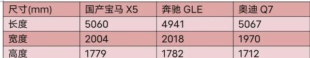 2022国产宝马x5怎么样（曝国产宝马X5价格及详细参数）