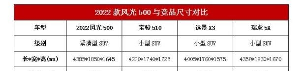 2022款风光500多少钱（曝风光500价格及详细参数）