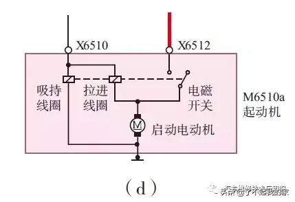 汽车点火系统的组成和工作原理是什么（揭秘汽车的结构与原理）