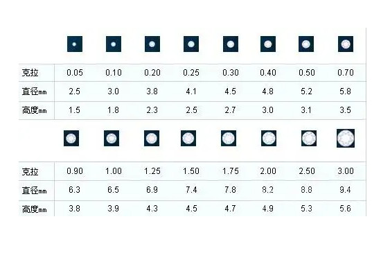 钻石尺寸大小对照表