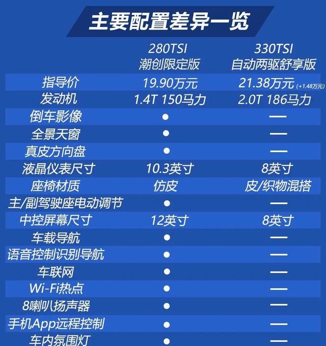 2022大众新途观L多少钱一台（实拍新款途观L图片及参数配置）