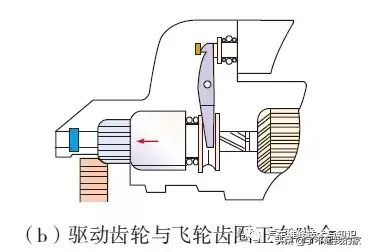 汽车点火系统的组成和工作原理是什么（揭秘汽车的结构与原理）