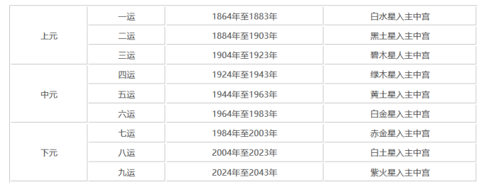 离火九运哪些人走运 离火九运最吉利的方位 