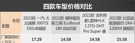 家用经济型轿车哪些好开（强推必须入手四款经济家用轿车）