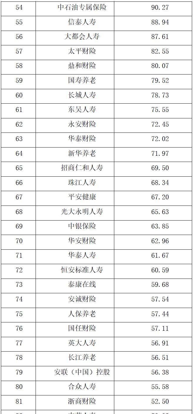 车险保险公司排行图片（公布保险公司综合实力市场价值排行榜）