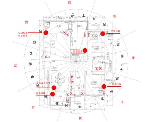 紫薇命盘,2020庚子鼠年太岁方位在什么方向，有什么风水禁忌？ 