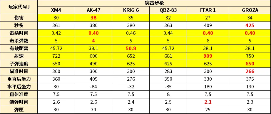 使命召唤17全武器属性汇总 各类型强力武器推荐_突击步枪