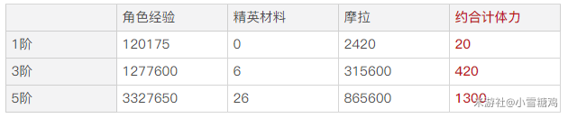 原神1.2版本常见问题解答 1.2FAQ汇总