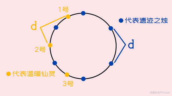 原神覆雪之国世界任务流程攻略 古老的考察日记收集教程