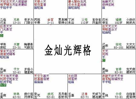 紫微斗数富贵格局：金灿光辉格详解 