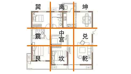 房屋风水方位图解 九宫格房屋风水方位