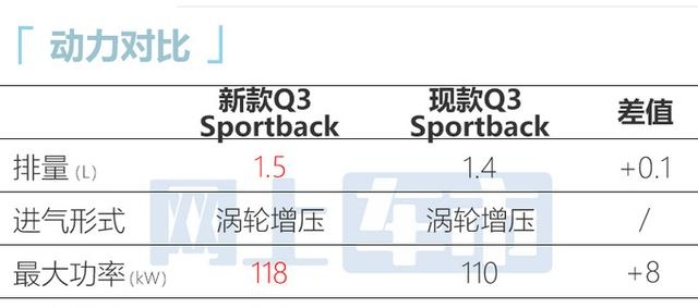 奥迪q3轿跑新款价格是多少（曝新款奥迪最新价格及参数）