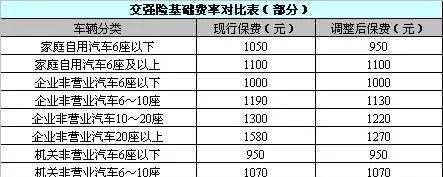 交强险价格是统一的吗（揭秘交强险2021年收费标准是多少）