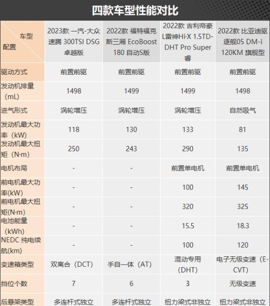 家用经济型轿车哪些好开（强推必须入手四款经济家用轿车）