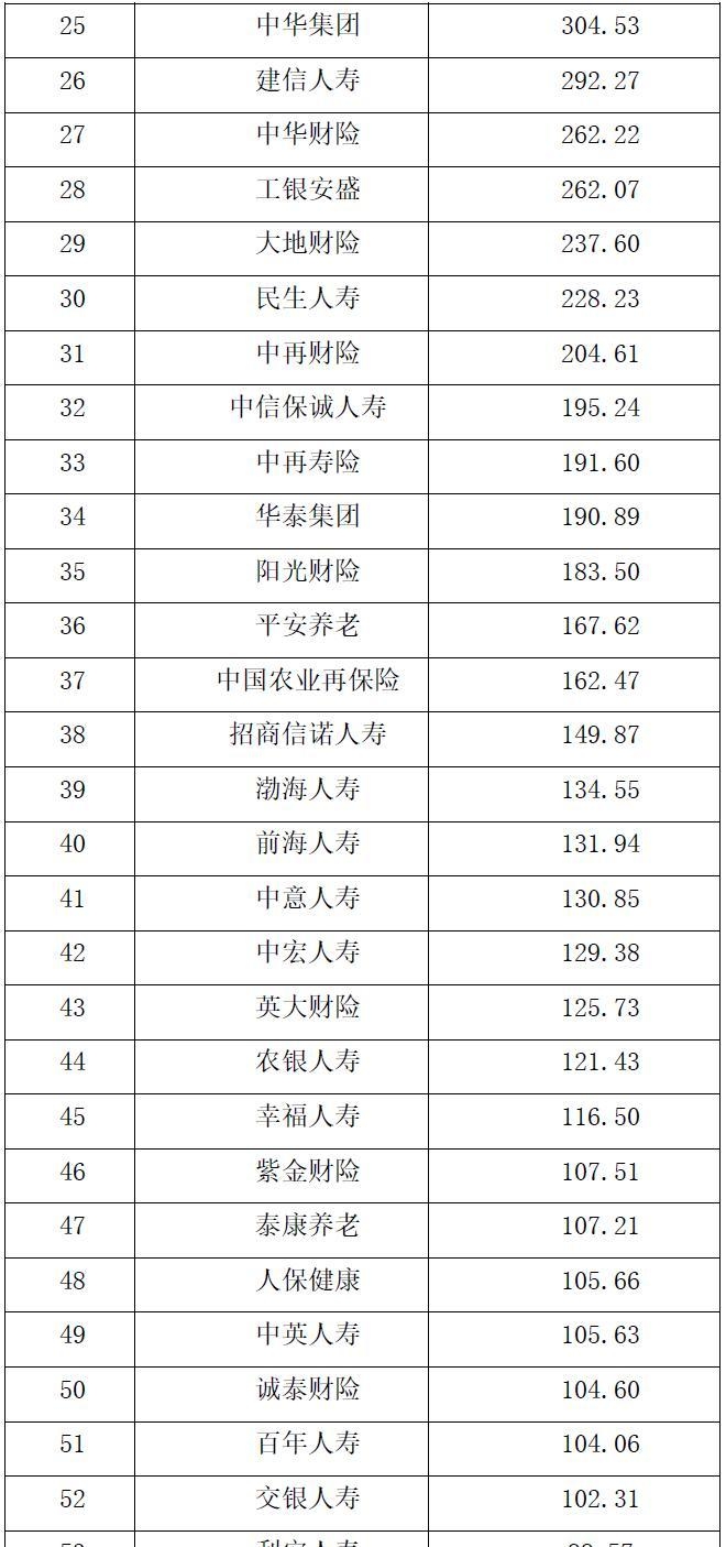 车险保险公司排行图片（公布保险公司综合实力市场价值排行榜）