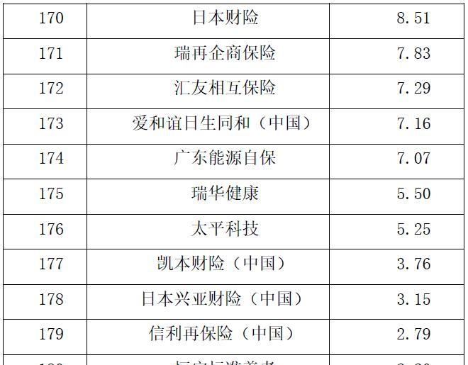 车险保险公司排行图片（公布保险公司综合实力市场价值排行榜）