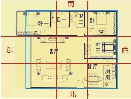 运势预测,针对2020年不同类型事项—特别风水布局方位大全！ 