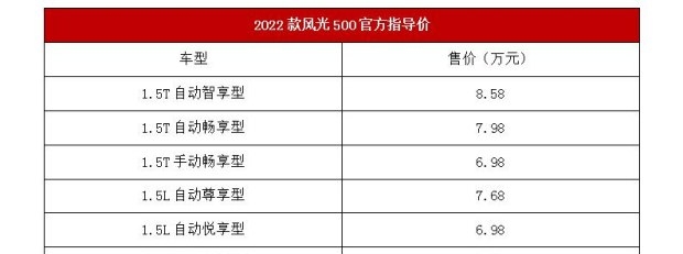 2022款风光500多少钱（曝风光500价格及详细参数）